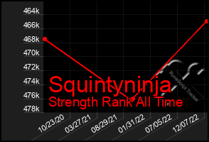 Total Graph of Squintyninja