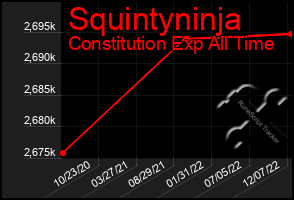 Total Graph of Squintyninja