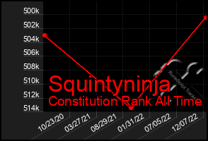 Total Graph of Squintyninja