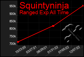 Total Graph of Squintyninja