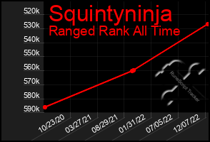 Total Graph of Squintyninja