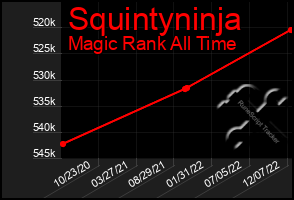 Total Graph of Squintyninja