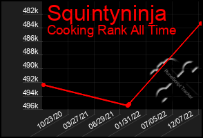 Total Graph of Squintyninja