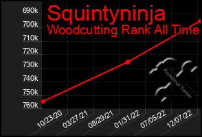 Total Graph of Squintyninja