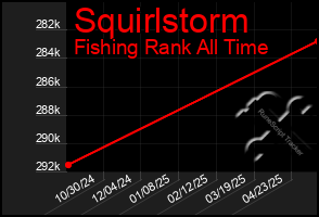 Total Graph of Squirlstorm