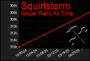 Total Graph of Squirlstorm