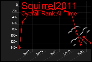 Total Graph of Squirrel2011