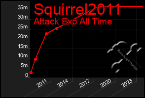 Total Graph of Squirrel2011