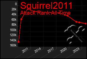 Total Graph of Squirrel2011