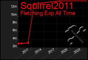 Total Graph of Squirrel2011