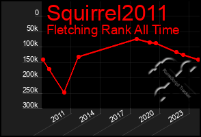 Total Graph of Squirrel2011