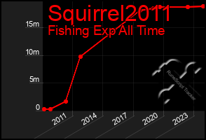 Total Graph of Squirrel2011