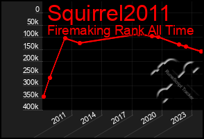 Total Graph of Squirrel2011