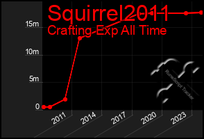 Total Graph of Squirrel2011