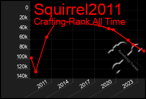 Total Graph of Squirrel2011