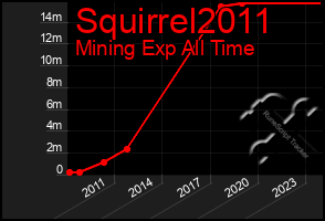 Total Graph of Squirrel2011