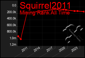 Total Graph of Squirrel2011