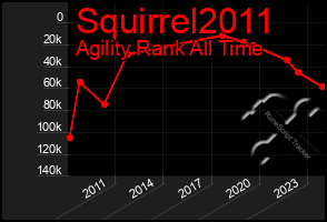 Total Graph of Squirrel2011