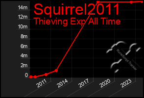 Total Graph of Squirrel2011