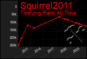 Total Graph of Squirrel2011