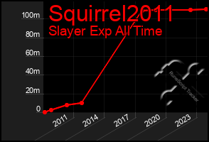 Total Graph of Squirrel2011