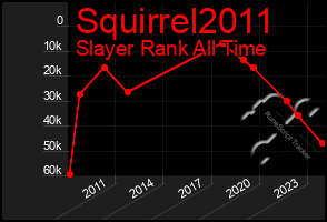 Total Graph of Squirrel2011