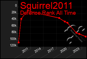 Total Graph of Squirrel2011