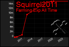 Total Graph of Squirrel2011