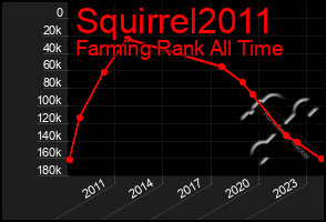 Total Graph of Squirrel2011