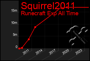 Total Graph of Squirrel2011