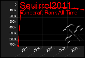 Total Graph of Squirrel2011