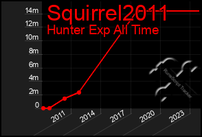 Total Graph of Squirrel2011