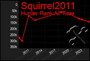 Total Graph of Squirrel2011