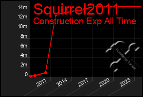 Total Graph of Squirrel2011