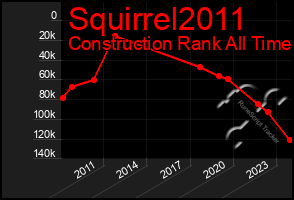 Total Graph of Squirrel2011