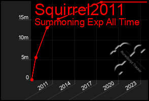 Total Graph of Squirrel2011