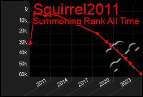 Total Graph of Squirrel2011