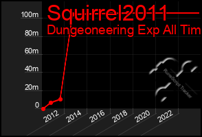 Total Graph of Squirrel2011