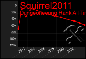 Total Graph of Squirrel2011