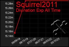 Total Graph of Squirrel2011