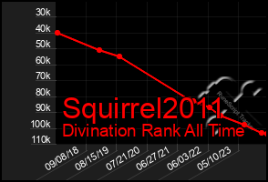 Total Graph of Squirrel2011