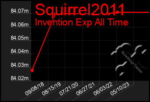 Total Graph of Squirrel2011