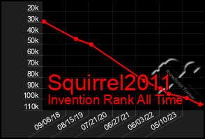 Total Graph of Squirrel2011