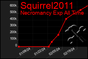 Total Graph of Squirrel2011