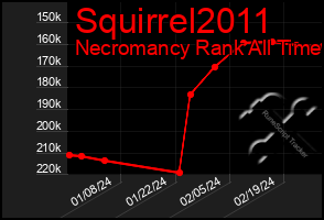 Total Graph of Squirrel2011