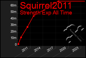 Total Graph of Squirrel2011