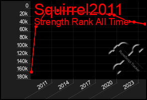 Total Graph of Squirrel2011