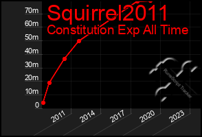 Total Graph of Squirrel2011