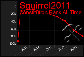 Total Graph of Squirrel2011