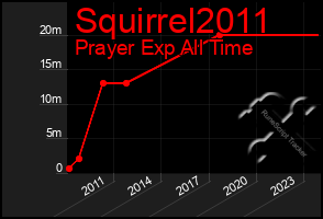 Total Graph of Squirrel2011